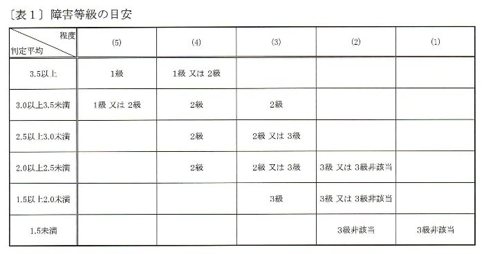 障害年金手続き